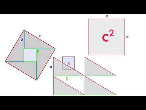 Pythagorean theorem - Why does a^2+b^2=c^2?