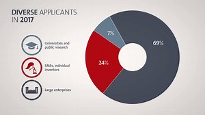 91K views · 134 reactions | The year 2017 brought the best results so...