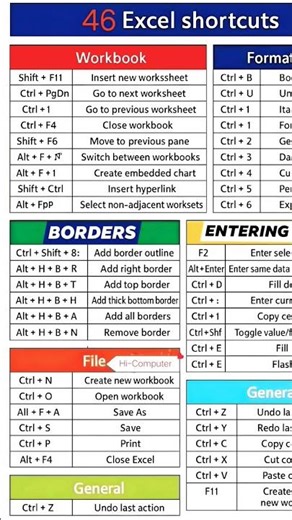 46 shortcut key #shorts #short #viral #hicomputer