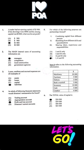 Principles of Accounts: Key Insights for CSEC Success