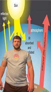 How to stop global warming #comedу #laugh #jokes #survival #howto | Uncle Dijon