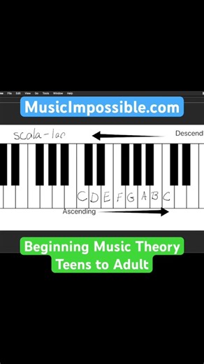 Music Scales - Word Origin #musictheory #musicscales #piano
