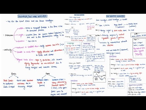 LESSER, GREATER HIMALAYAS & SHIWALIKS | INDIAN GEOGRAPHY | MINDMAPS | UPSC CSE