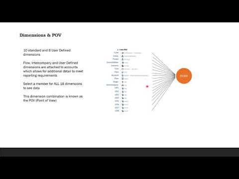 OneStream Dimensions - Part 1