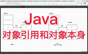 Java对象引用和对象本身