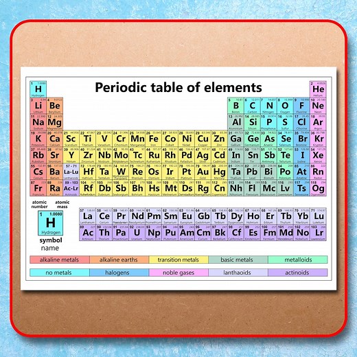 Printable Periodic Table of Elements Chemistry Science Poster Chart School Study Digital Download - Etsy UK