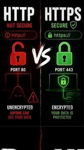 Cyber Security Protocols (HTTP/HTTPS)