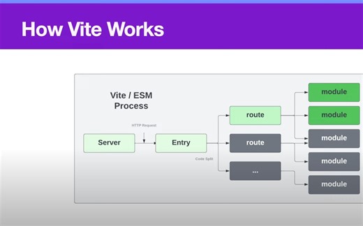 【前端革命】学习Vite，打造高效开发流程！
