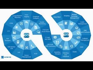 Call Center Software by Ameyo