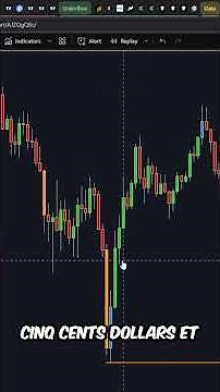 BITCOIN IS IN FREEFALL BUT NOT SO FAST... #crypto #bitcoin #btc #invest