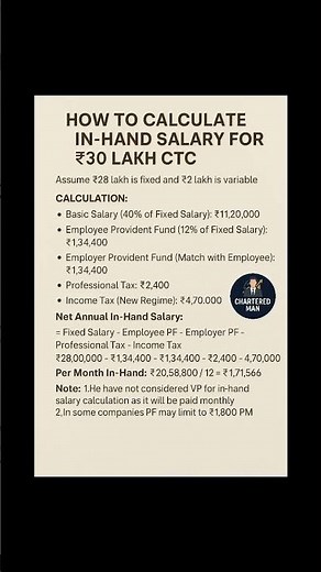 How to calculate in hand salary, CTC vs in hand salary #salary #income #CTC #tax #finance #explore