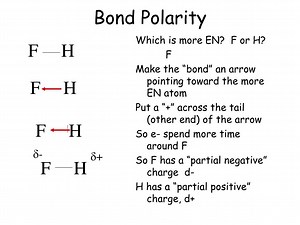 How To Find The Polarity