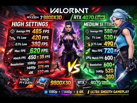 5️⃣ VALORANT Benchmark 2026 – Ryzen 7 9800X3D & RTX 4070 Super | High vs Medium FPS Breakdown