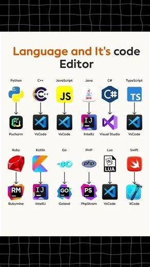 Programmers' Favorite Code Editors! 💻❤️