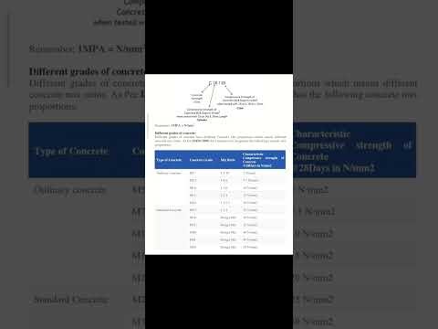 Concrete Mix Design Explained | 1m³ Material Calculation | Civil Engineering