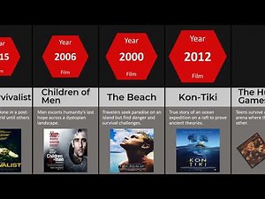 🍿 Top 50 survival movies 🎬