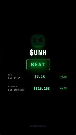 $UNH Earnings: Beat! +9.1% | Guidance Raised