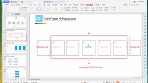 深入浅出安卓开发！viewPager嵌套Fragment方式中fragment生命周期管理机制
