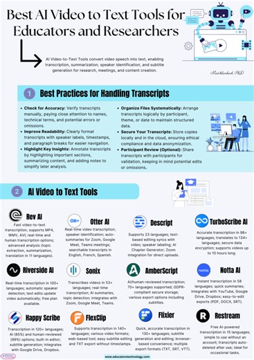 Best AI Video to Text Tools for Researchers and Educators - Educators Technology
