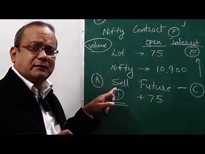 Fundamentals of Options Trading - 2 | कैसे जाने की निफ्टी की कॉल या पुट के रेट ऊपर जाएंगे या नीचे