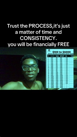 Get a journal to be come profitable #forextrading #forex#forextrader