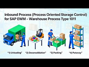 POSC Inbound Process Explained | Complete Warehouse Workflow GuideUnderstanding the POSC Inbound