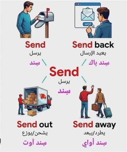 Fatima Mustafa on Instagram: "" Send " in many different ways 😊😊"