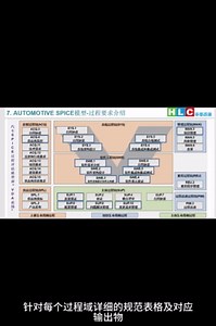 ASPICE16个过程域管理规范集SWE.1软件需求分析（第六集）