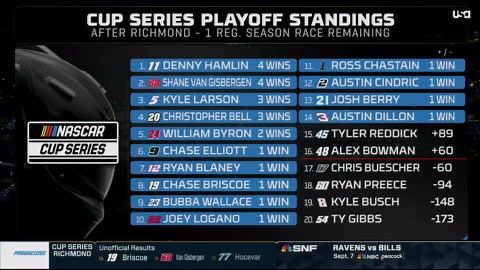 NASCAR Friday schedule at Daytona International Speedway