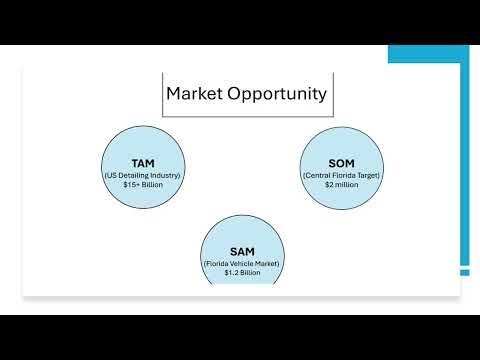 Promote your Proposal Assignment