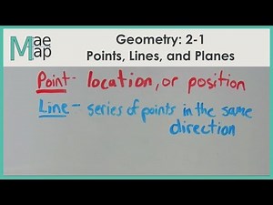 Geometry: 2-1 Points, Lines, and Planes