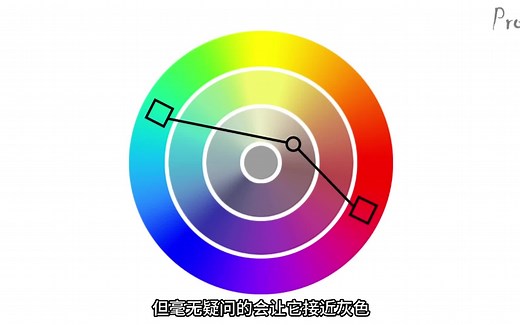 【Krenz推荐/自烤】The Basic Elements-Shape Value ColorEdge