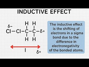 Understanding the Inductive Effect | Chem in 5”