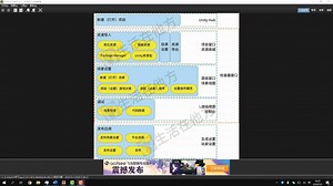 Unity2019新手教程视频4.1-Unity项目从新建到生成