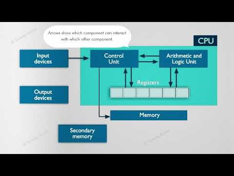 Computer Organization