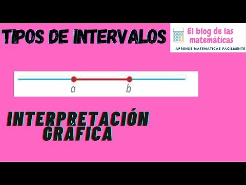 INTERVALOS - Tipos de intervalos - Representación gráfica de intervalos