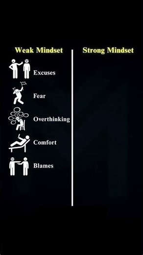 weak vs strong mindset 💪📖 #motivation #study #mindset