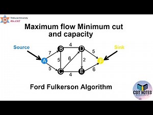 Maximum Flow Minimum cut Theorem [Ford Fulkerson Algorithm].Nepali.