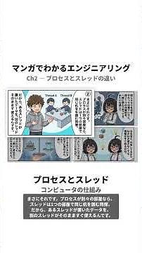 プロセスとスレッド、決定的な違いは「メモリ」｜マンガでわかるエンジニアリング 第4話 #shorts #IT基礎