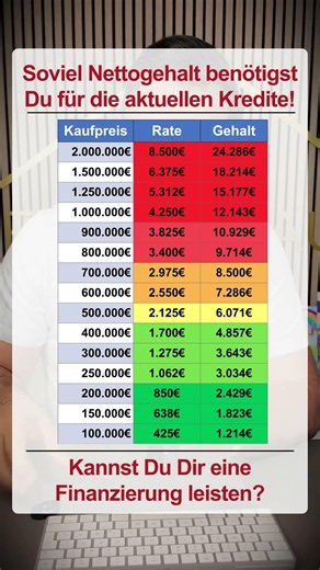 🏠 Welchen Kaufpreis könntest du dir aktuell realistisch leisten?