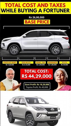 Why Your ₹26 Lakh Fortuner Actually Costs ₹44 Lakh in India