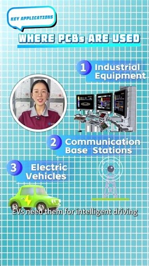 Exploring the Diverse Applications of Circuit Boards in Modern Technology