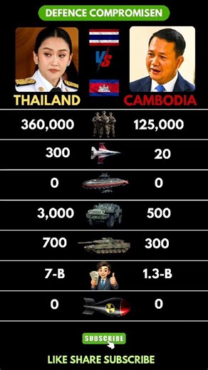 Thailand 🇹🇭 vs Cambodia 🇰🇭 – a powerful military comparison! ⚔️