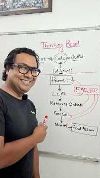 Why AI Apps Are So Hard to Debug? 🤯 #ai #observability #debugging