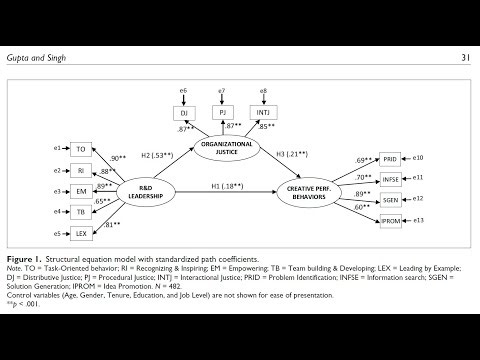 CB-SEM Module 4 (Introduction): Theory of CB-SEM