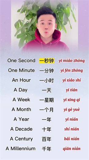 Time and day in chinese #one #day #second #hours #month #school | Teacher Jacky