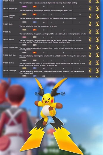 LET'S EXAMINE MEGA RAICHU X!! Pokémon Legends: Z-A Guide