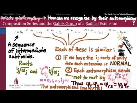 302.S10B: Radical Extensions & Solvable Groups