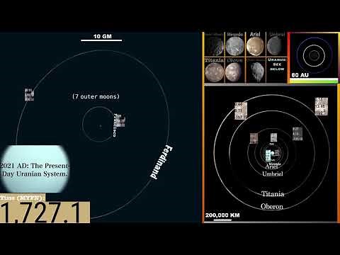 Timeline of Uranus+Its Moon System: From Birth to Death