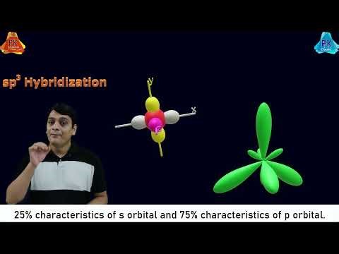 Part 4: sp3 Hybridization with Examples (Animation)
